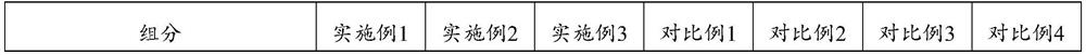 Water-based inorganic zinc-rich coating easy to construct as well as preparation method and application of water-based inorganic zinc-rich coating