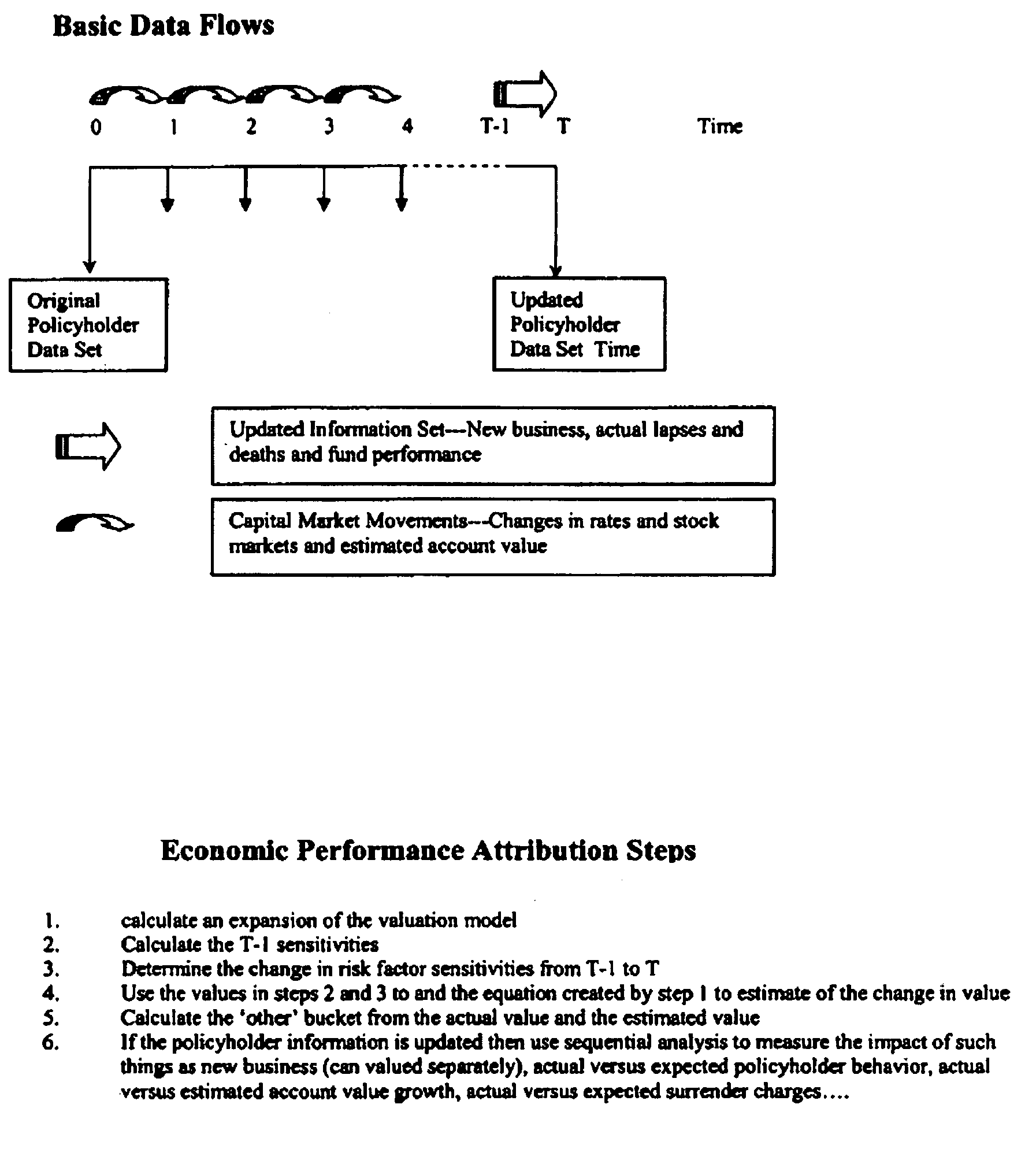 System and method for hedging portfolios of variable annuity liabilities