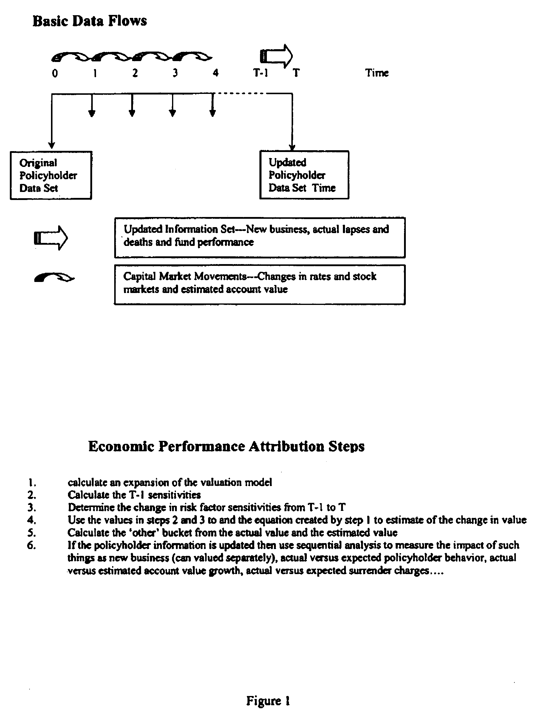 System and method for hedging portfolios of variable annuity liabilities