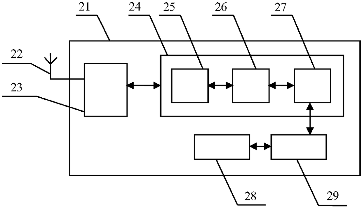 A self-organizing ship positioning system and its positioning method based on airship