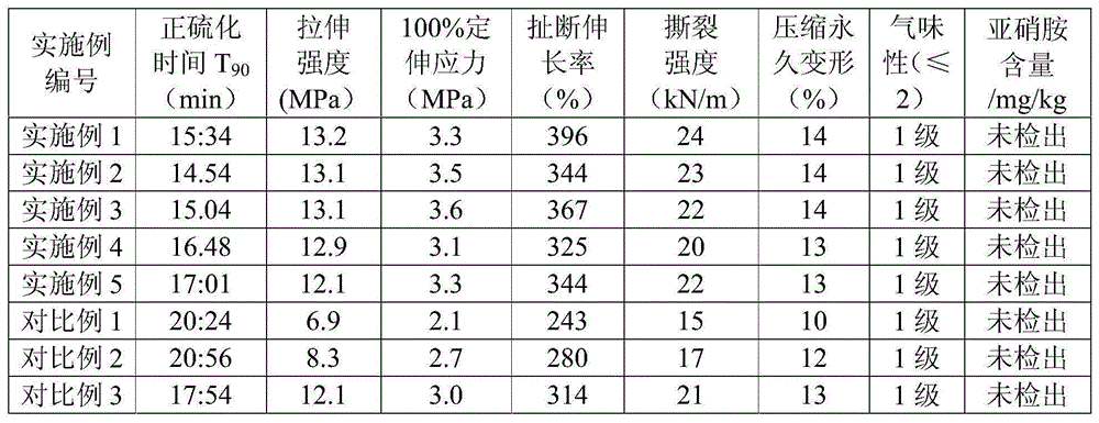 Nano composite material, preparation method thereof, rubber composition, vulcanized rubber and applications thereof