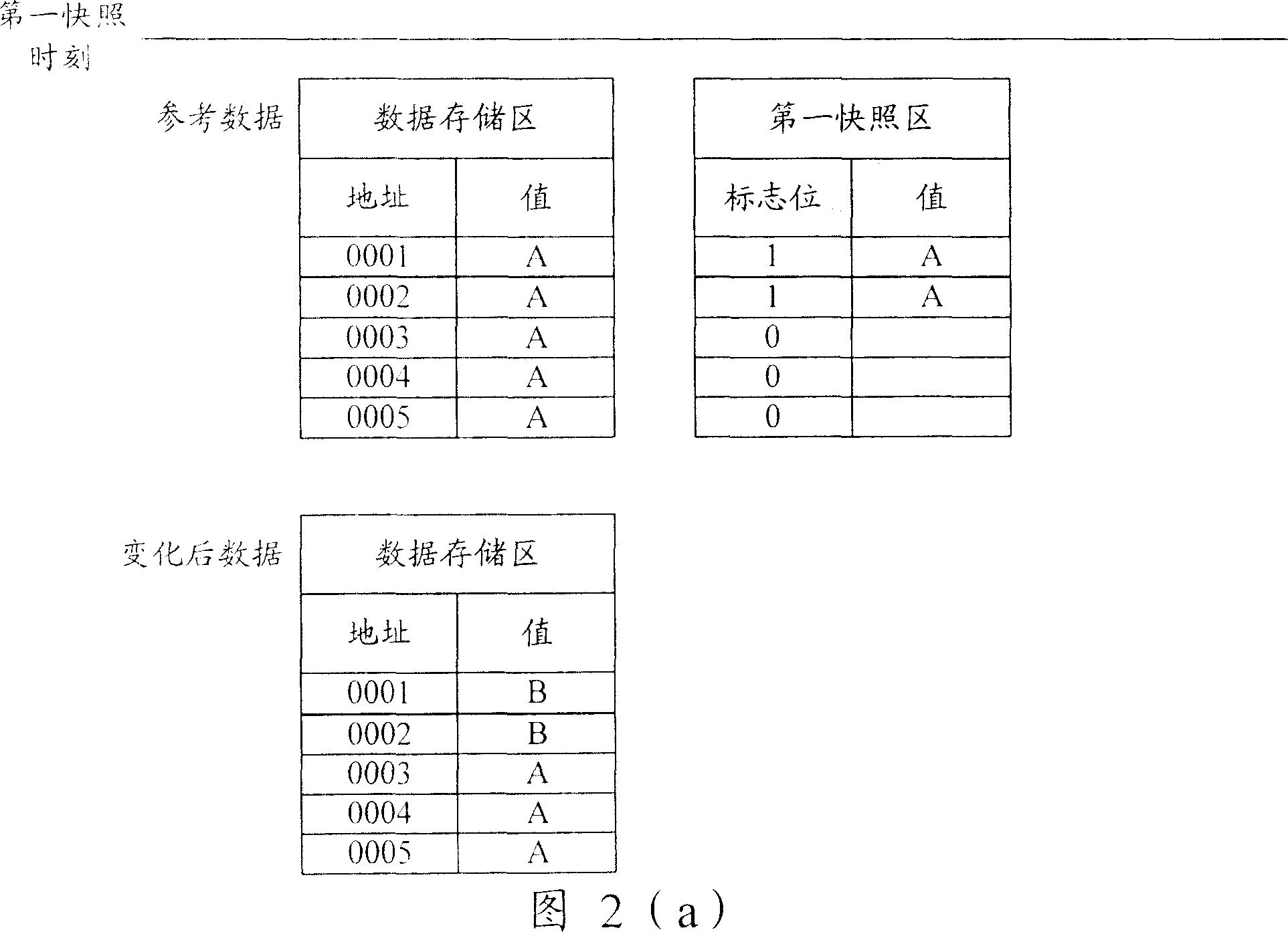 Method and system for accomplishing data backup and recovery