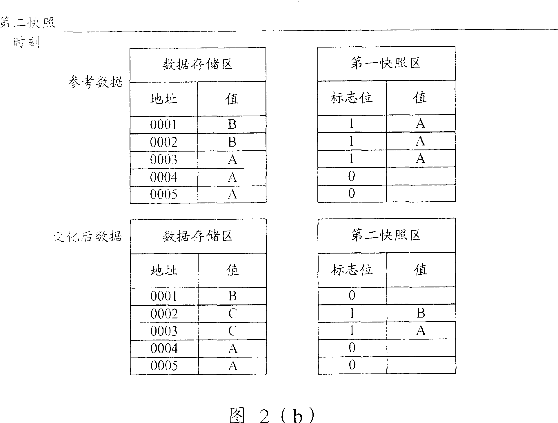 Method and system for accomplishing data backup and recovery