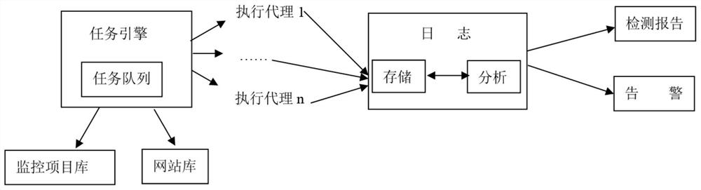 A Website Usability Monitoring System