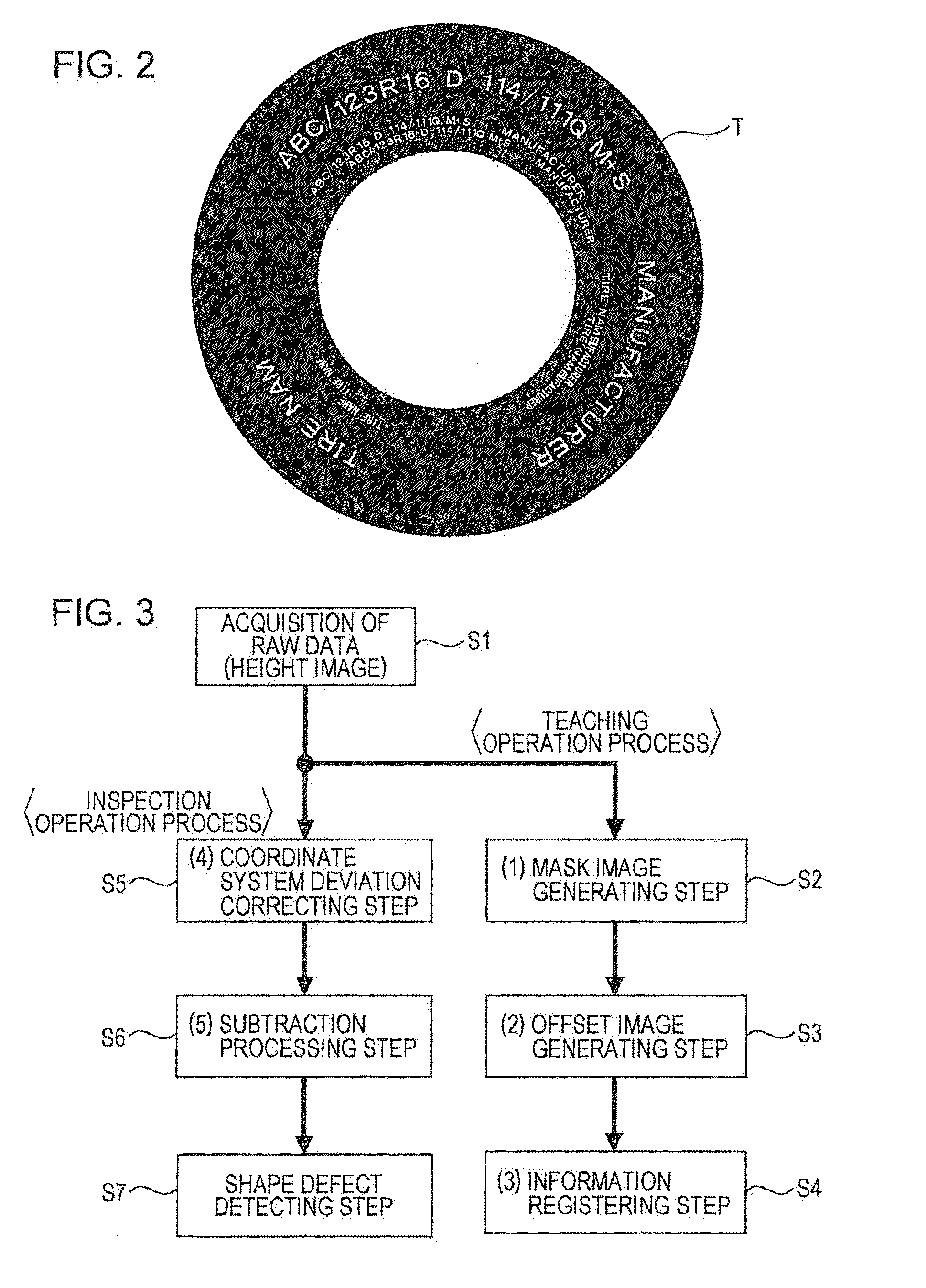 Tire shape inspection method and tire shape inspection apparatus