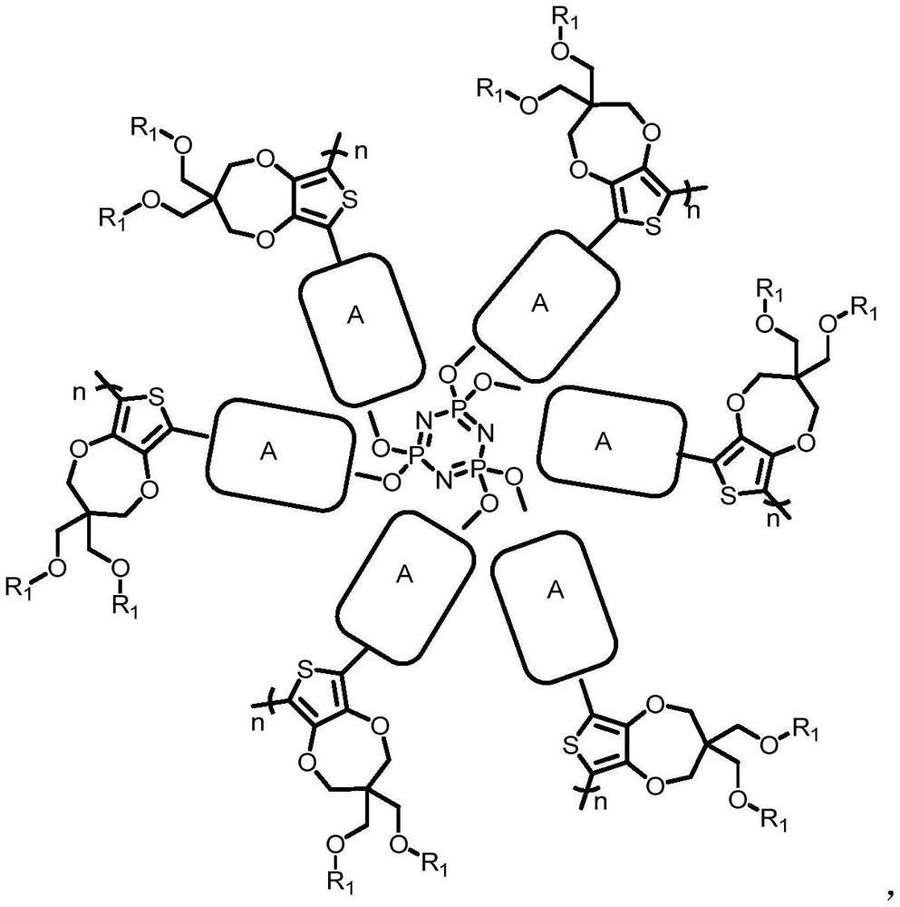 Thermoelectric material based on polythiophene and preparation method and application thereof