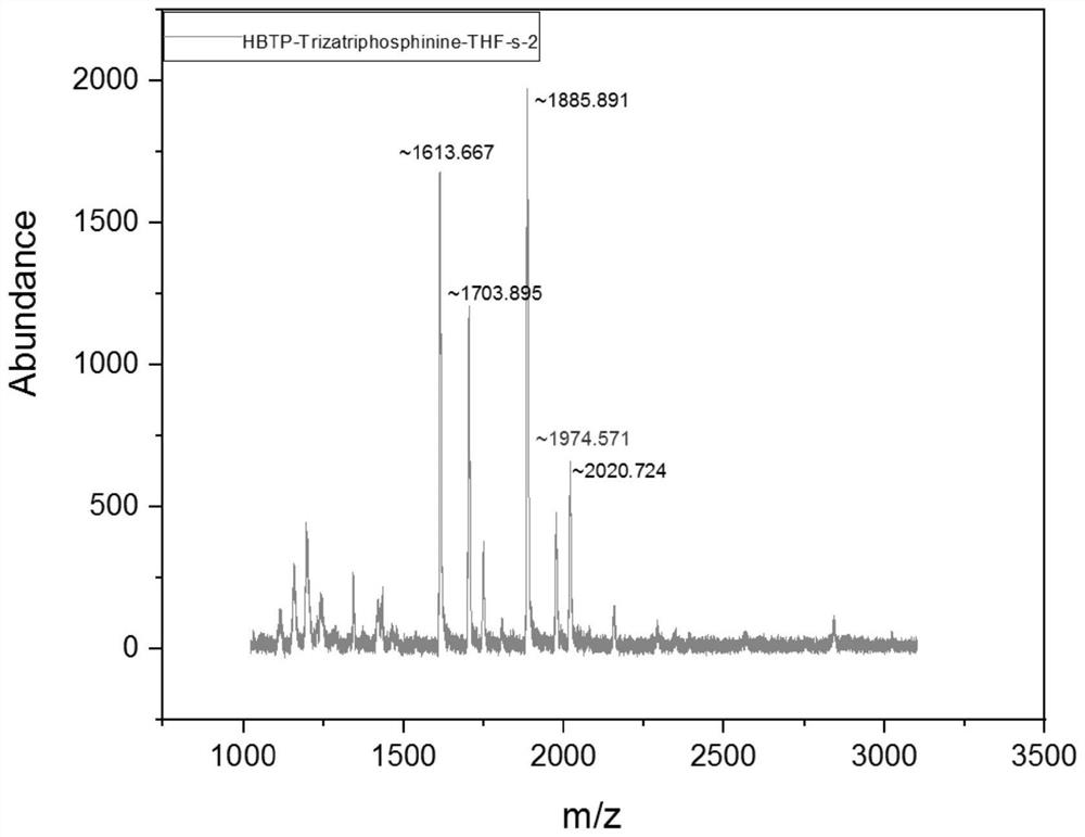 Thermoelectric material based on polythiophene and preparation method and application thereof