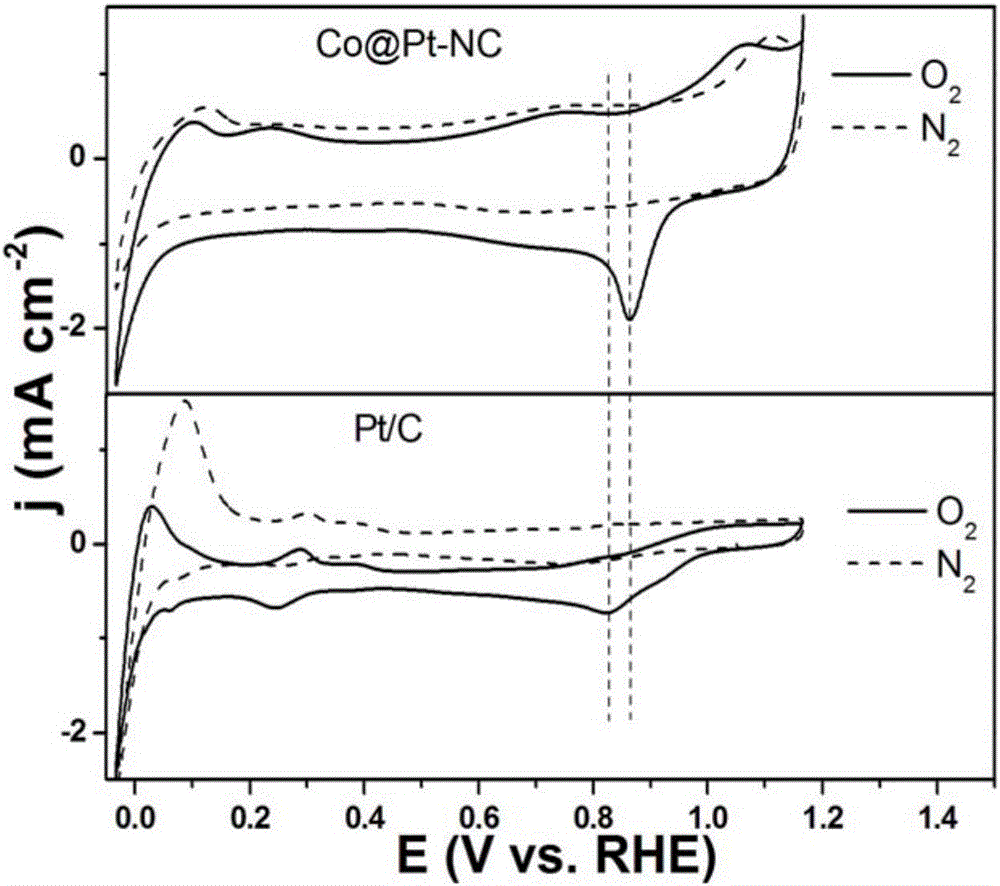 ZIF-67 template method for preparing cobalt-platinum core-shell particle/porous carbon composite material and catalytic application of composite material in cathode of fuel cell