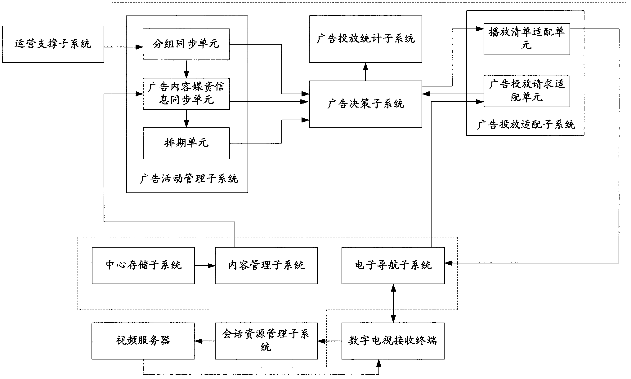 Advertising system and method