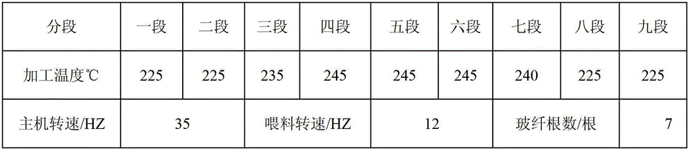 Flame-retardant glass fiber reinforced PA (polyamide) 66/PP (propene polymer) alloy composition and preparation method thereof