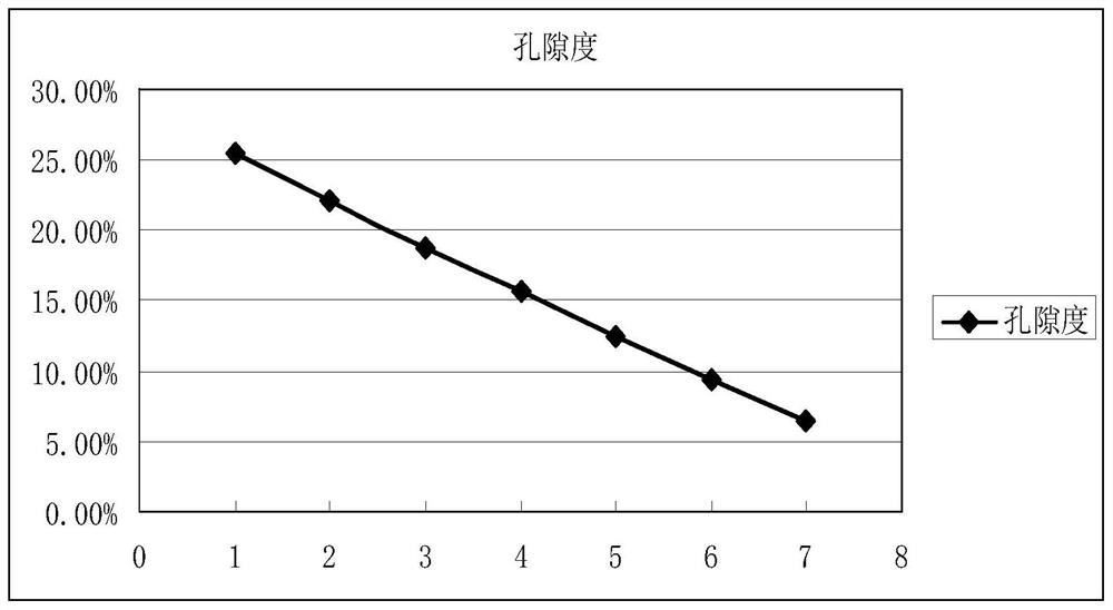 Phase-change sandstone reservoir physical model material and phase-change sandstone reservoir physical model and preparation method