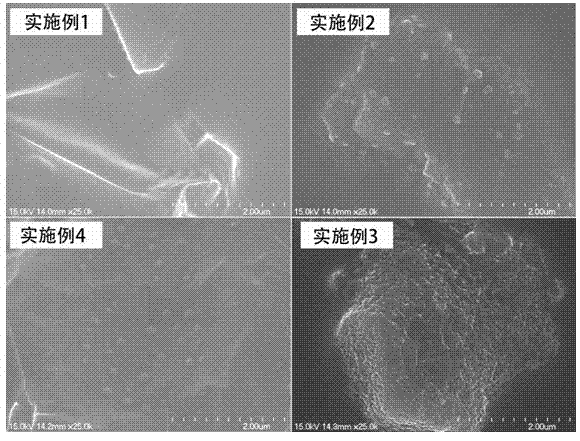 A kind of graphene-titanium diboride oxide composite and preparation method thereof