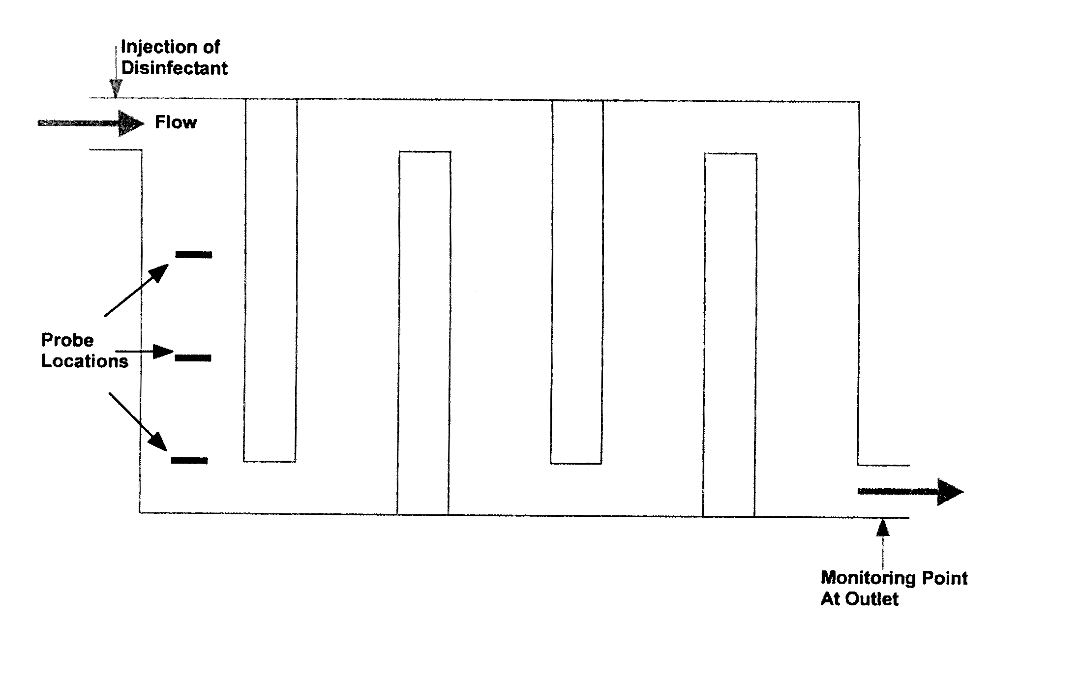 Process and Device for the Treatment of a Fluid Containing a Contaminant