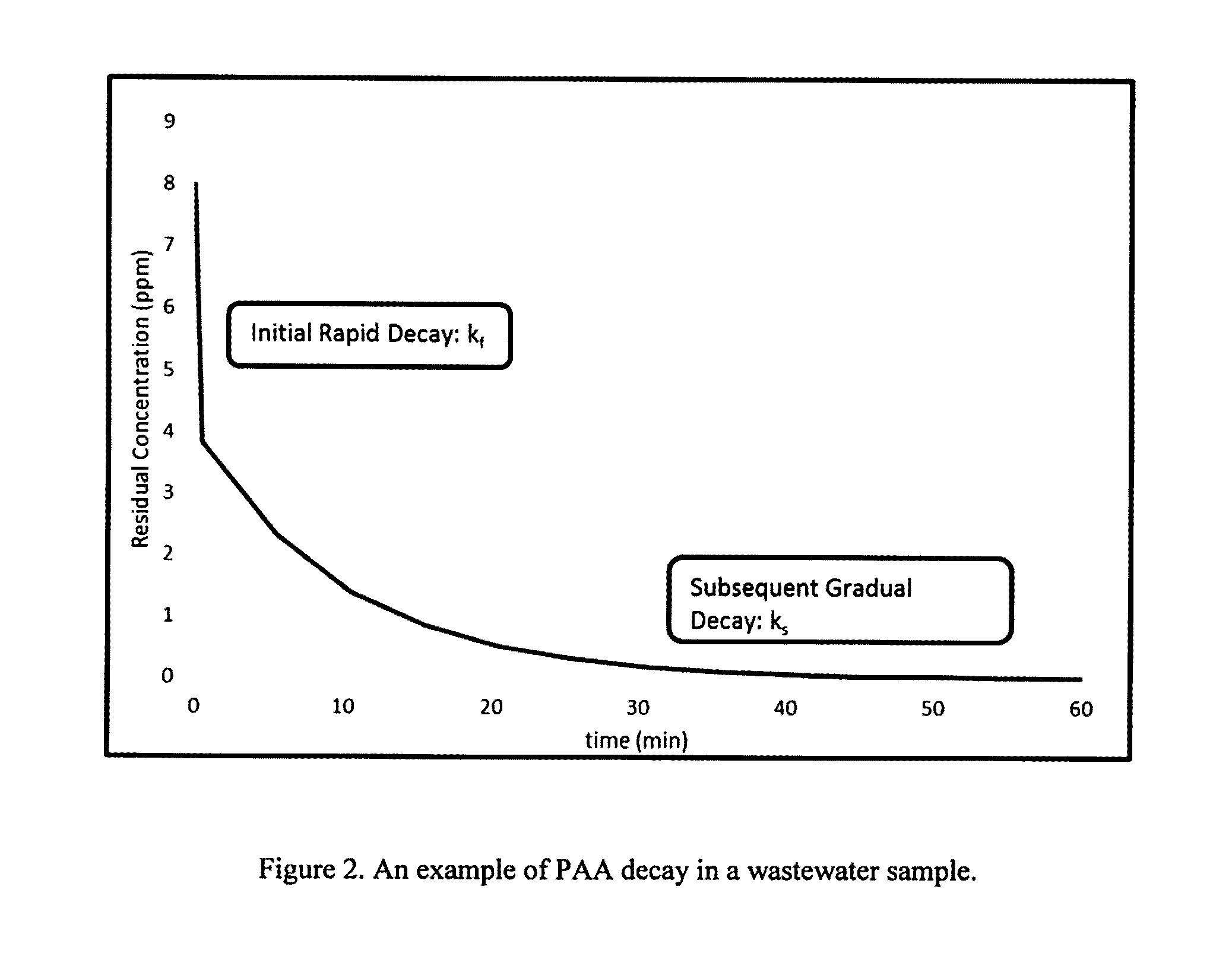 Process and Device for the Treatment of a Fluid Containing a Contaminant