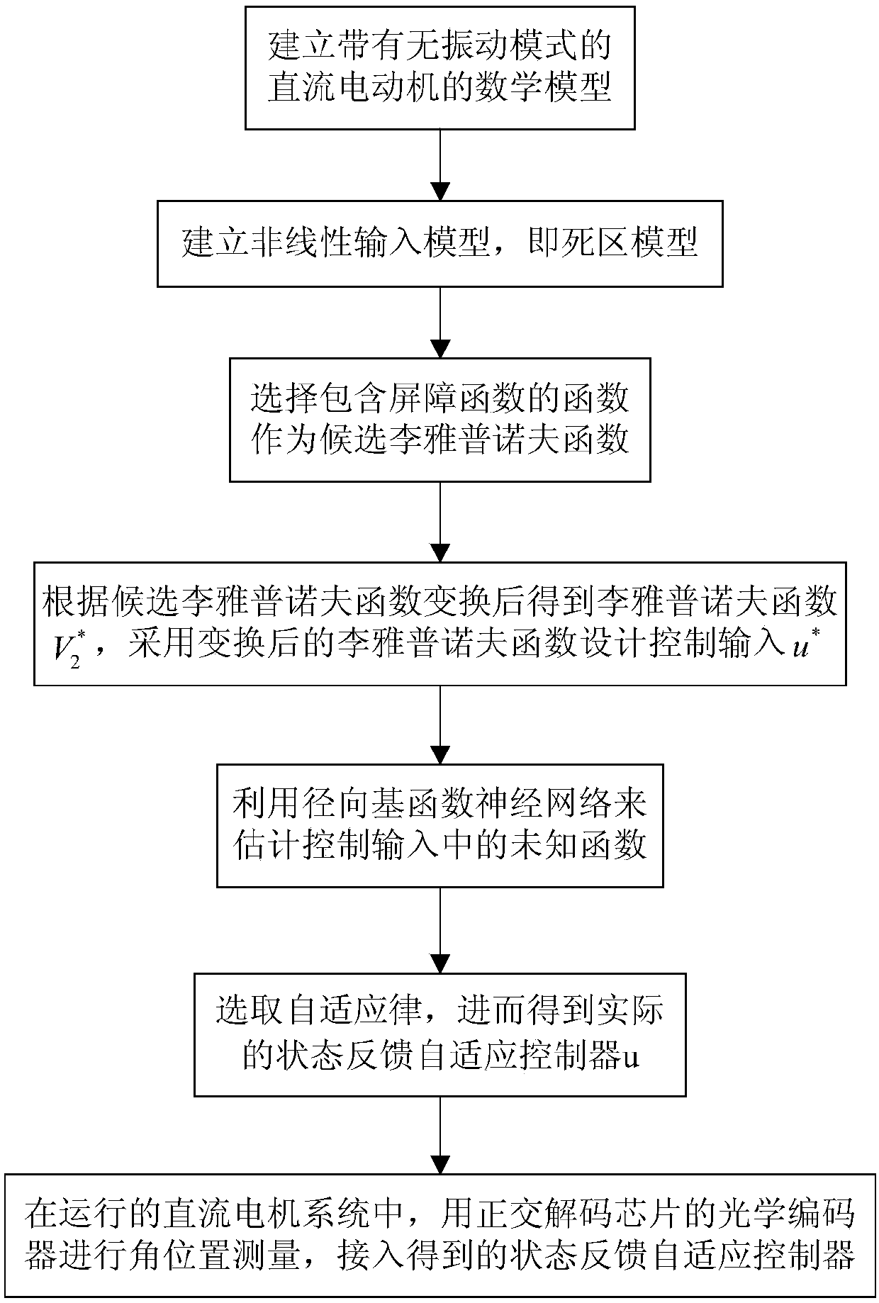 Dead-zone-equipped DC motor system adaptive full-state constraint control method