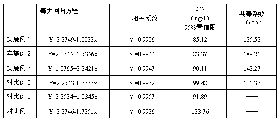 Tebufenpyrad/metaflumizone pesticide compound composition