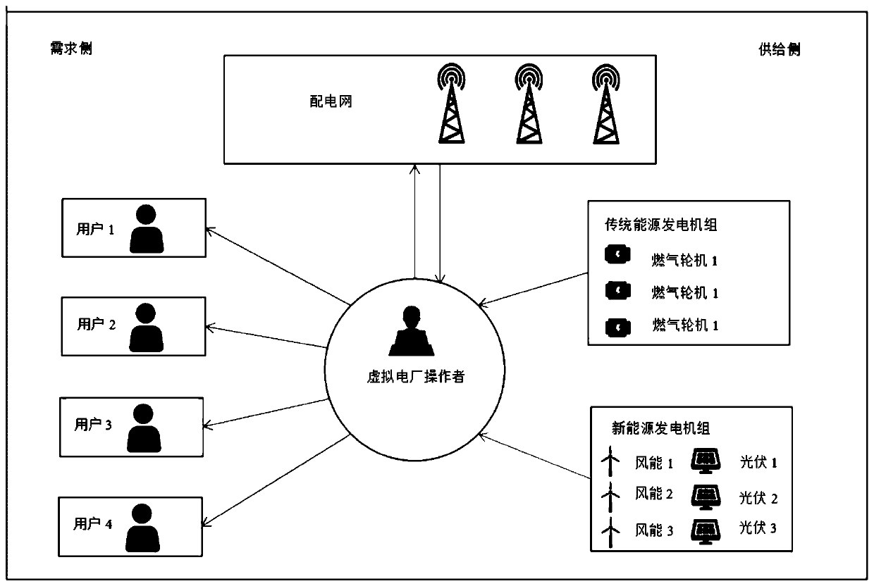 5G energy internet virtual power plant economic dispatching method based on edge intelligence