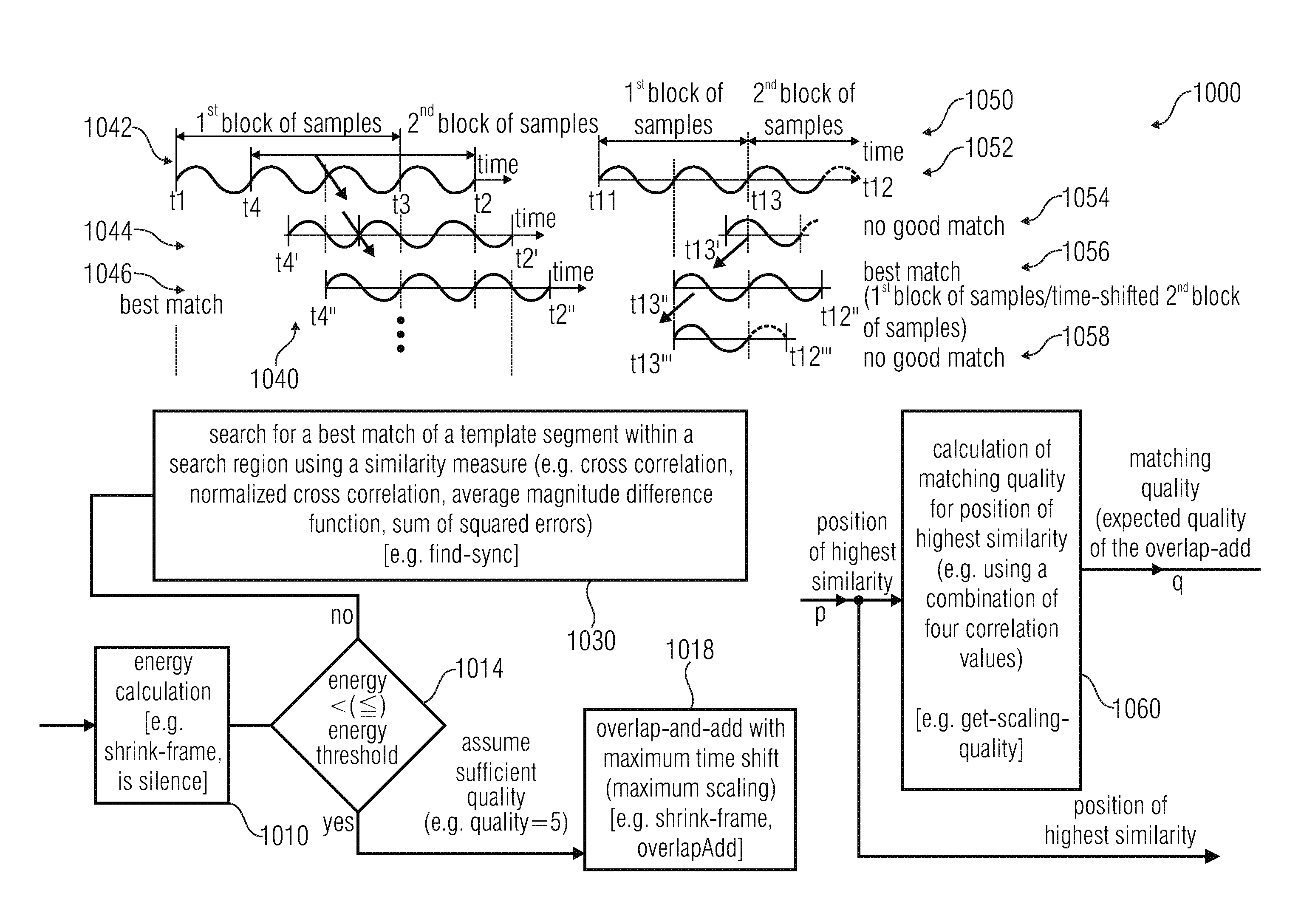 Jitter Buffer Control, Audio Decoder, Method and Computer Program