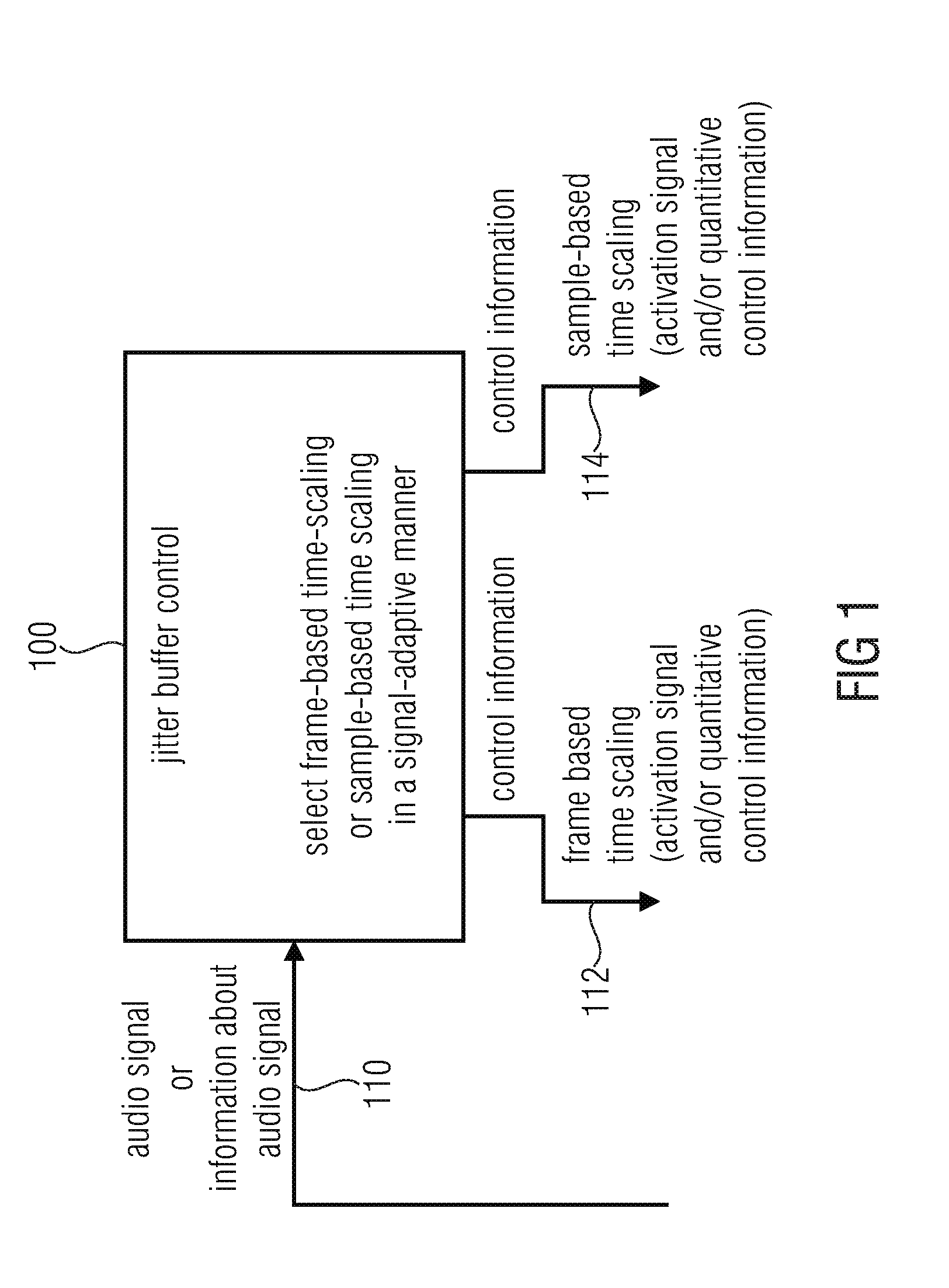 Jitter Buffer Control, Audio Decoder, Method and Computer Program