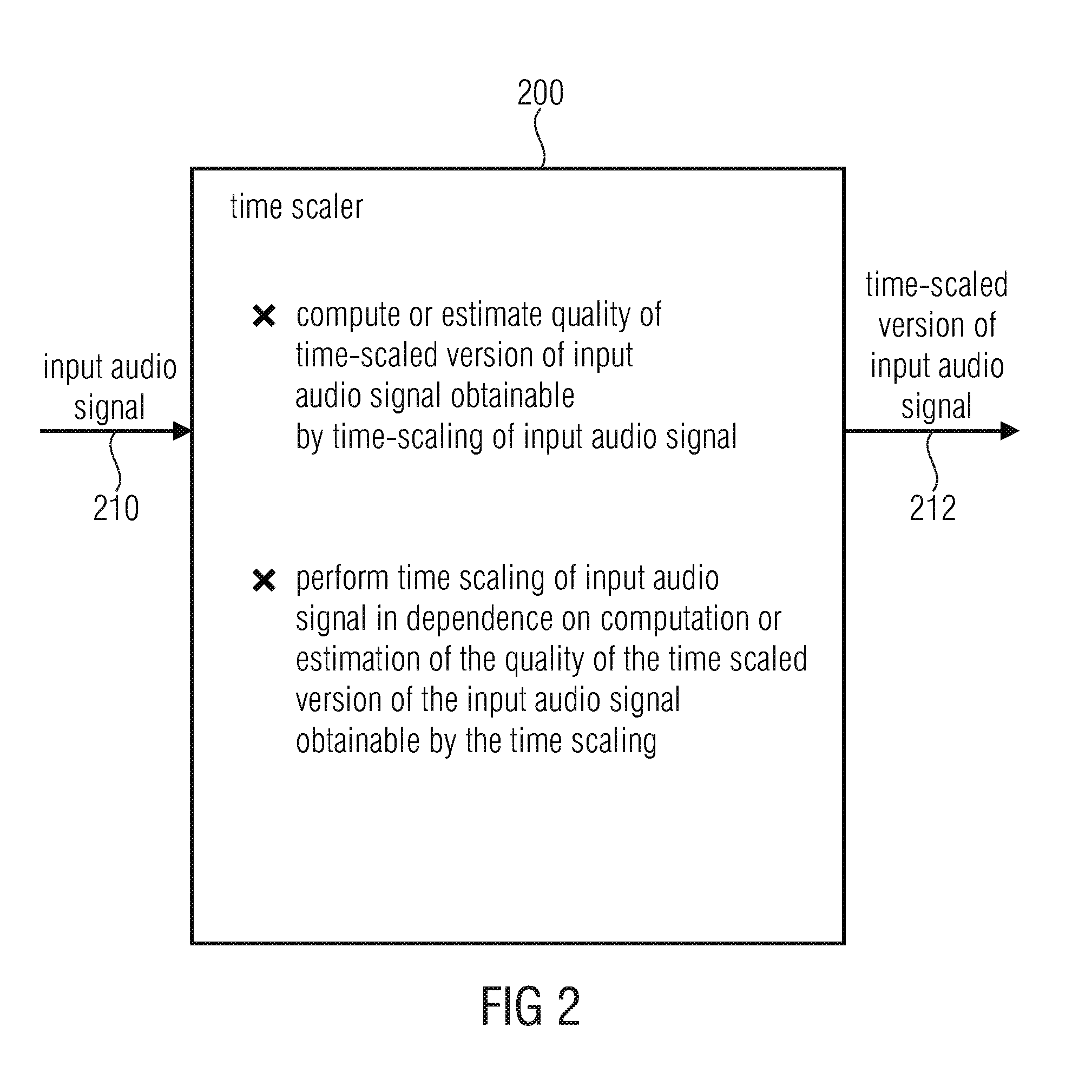 Jitter Buffer Control, Audio Decoder, Method and Computer Program