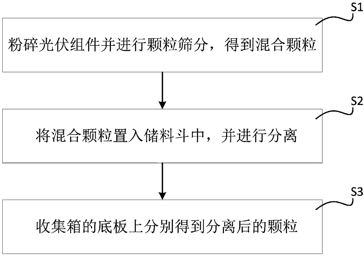 Separating device and recovery method of crystalline silicon photovoltaic module