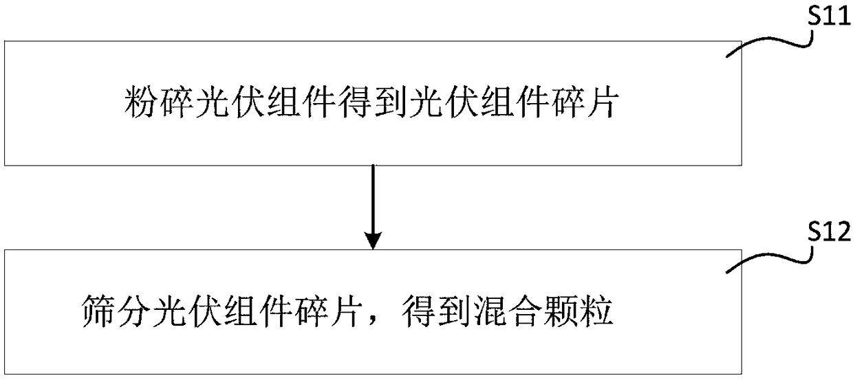 Separating device and recovery method of crystalline silicon photovoltaic module