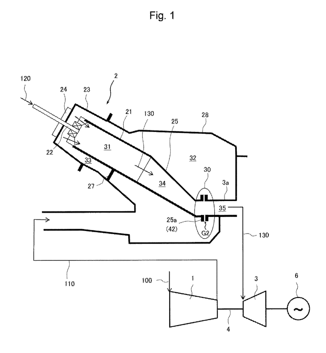 Gas Turbine