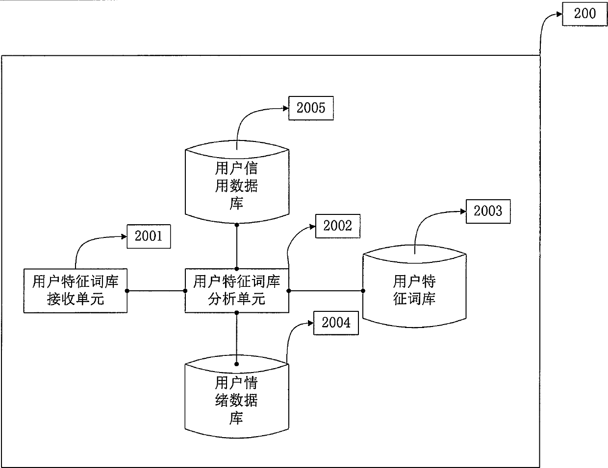 Dual-feedback credit assessment system and method based on emotion and credit