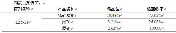 Beneficiation reagent for tin flotation of tin ore and preparation method of beneficiation reagent