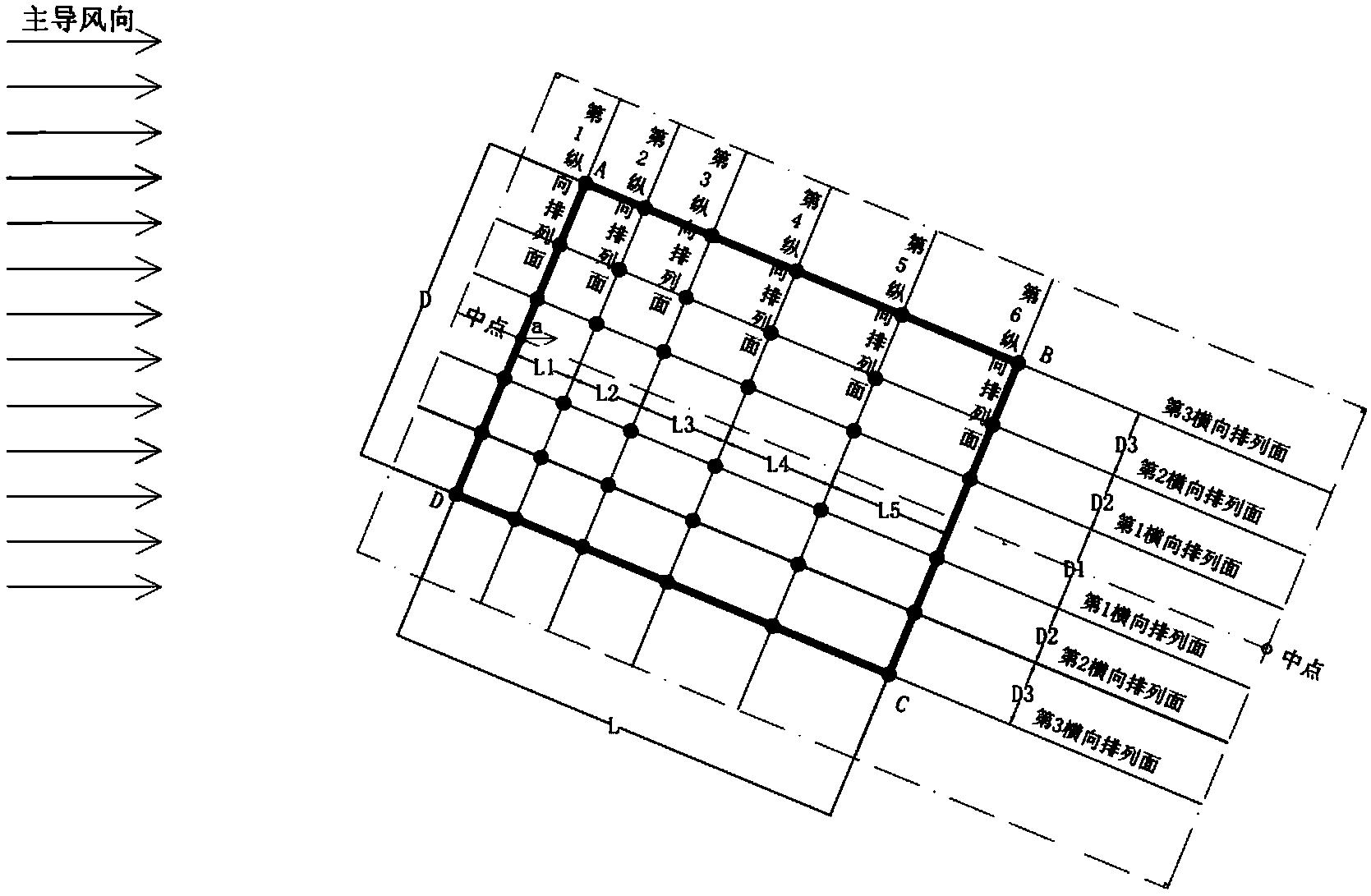 Wind farm design and optimization method and system