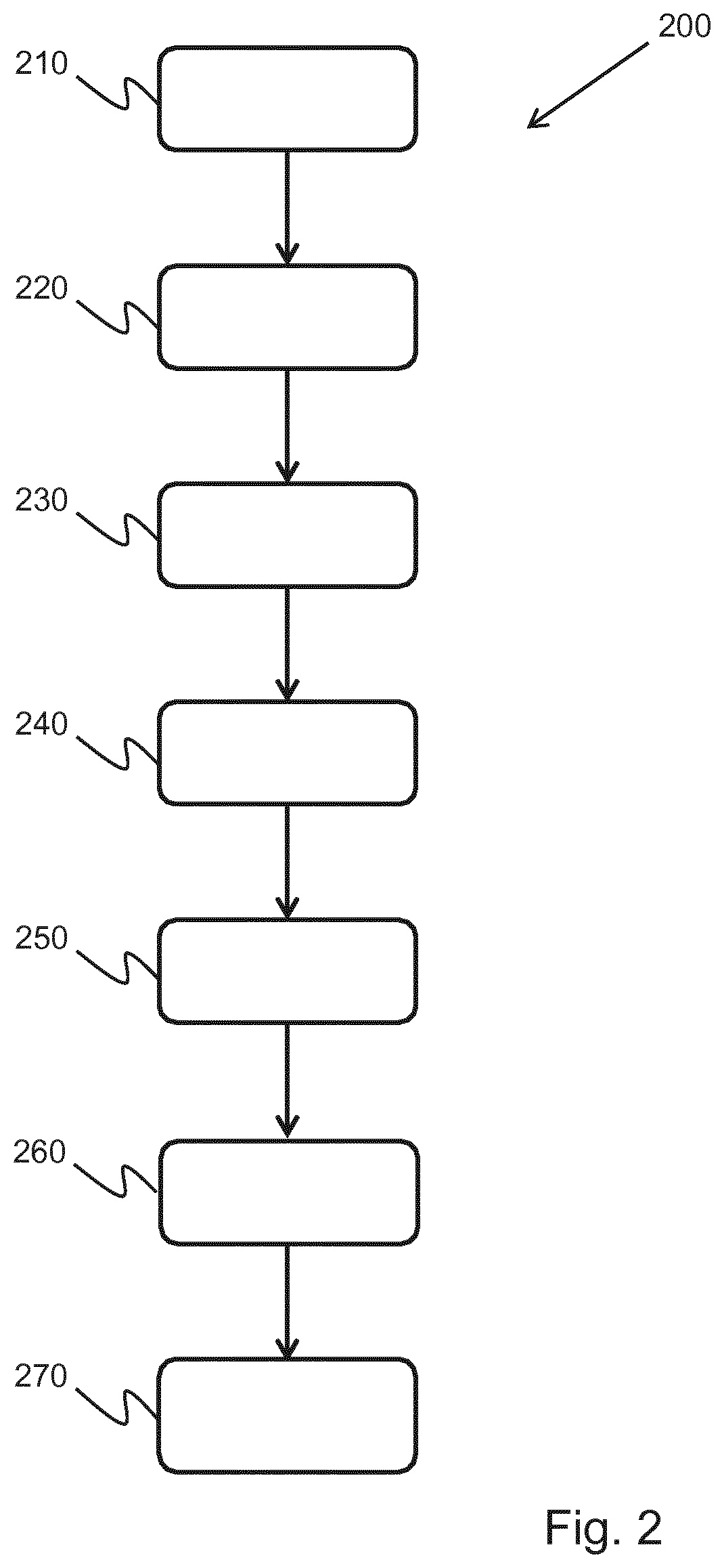 Imaging method, controller and imaging system, for monitoring a patient post EVAR