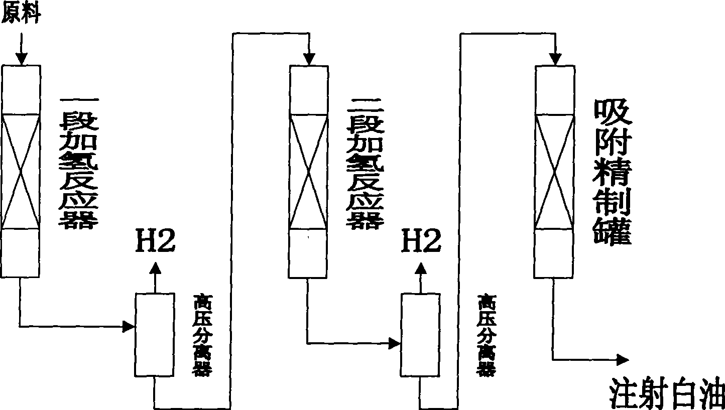 Preparation of low aromatic and low viscosity narrow fraction injection liquid paraffine