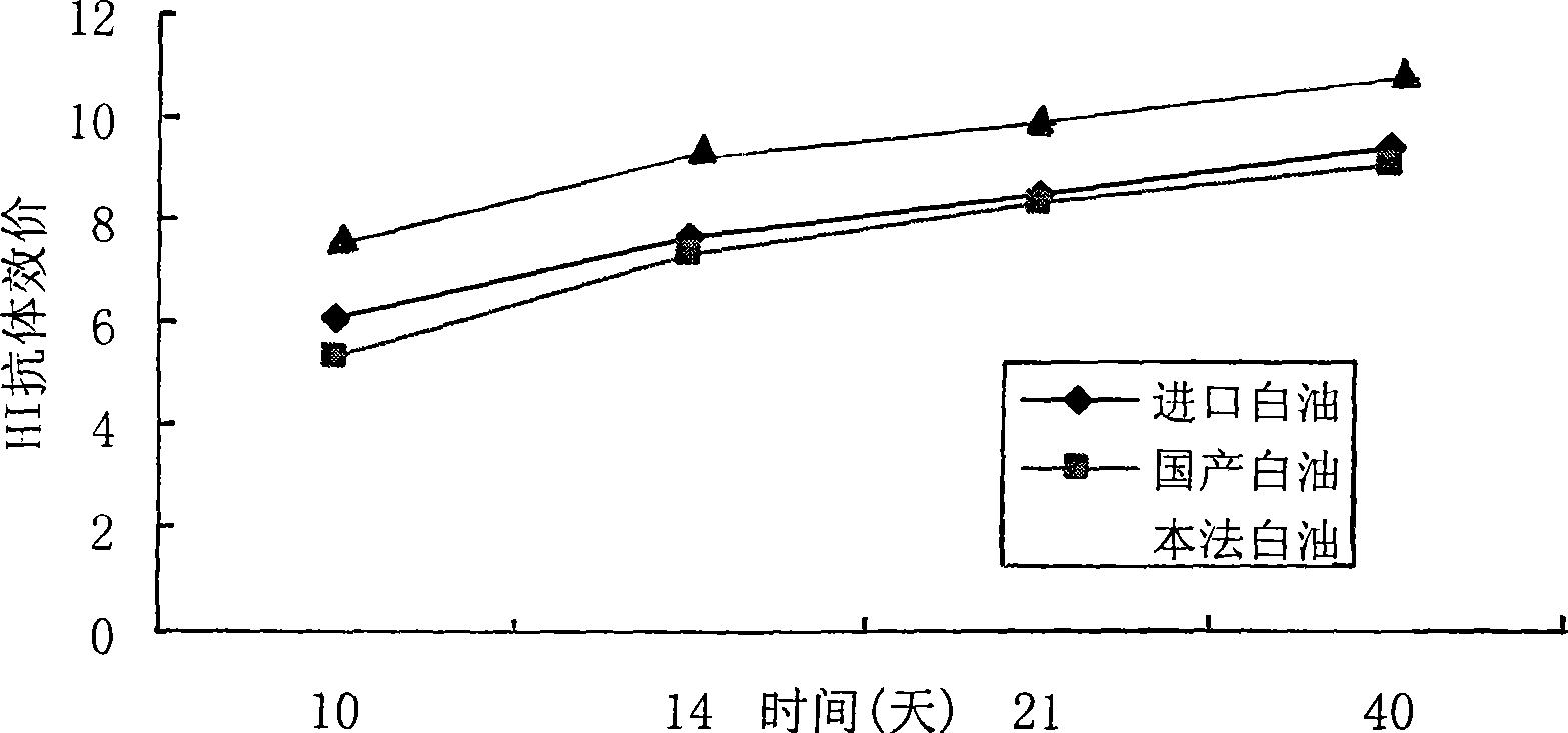 Preparation of low aromatic and low viscosity narrow fraction injection liquid paraffine