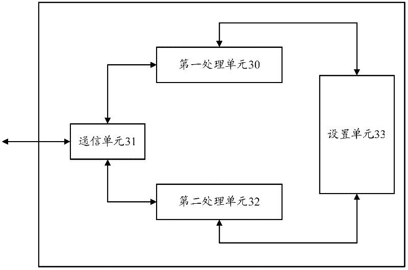 Method and device for implementing rDNS