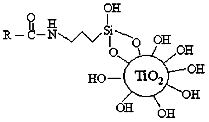 Water-based polyurethane paint containing polyether glycol/nano TiO2 hybrid material