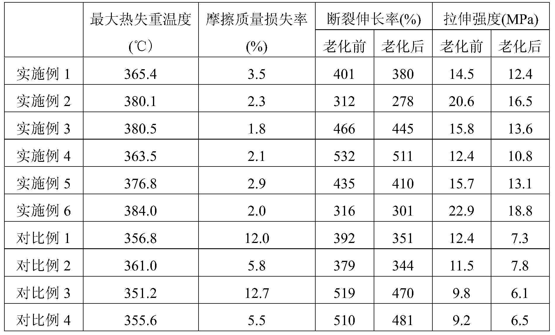 Water-based polyurethane paint containing polyether glycol/nano TiO2 hybrid material