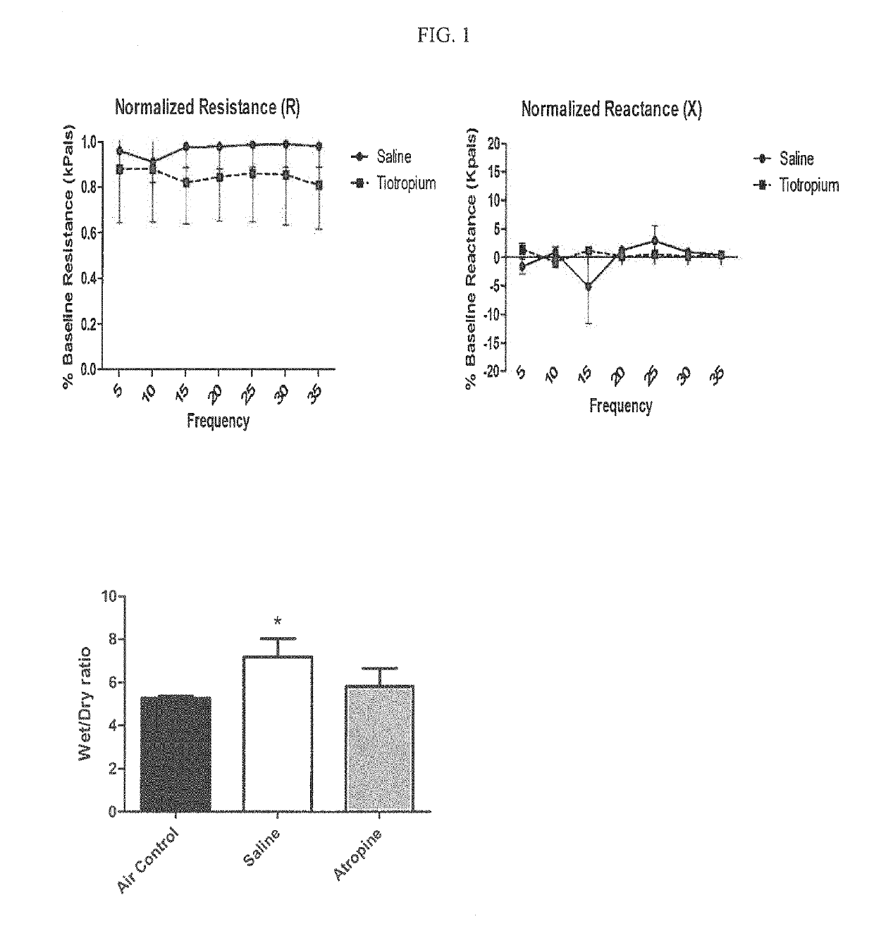 Use of tiotropium bromide to prevent pulmonary oxygen toxicity