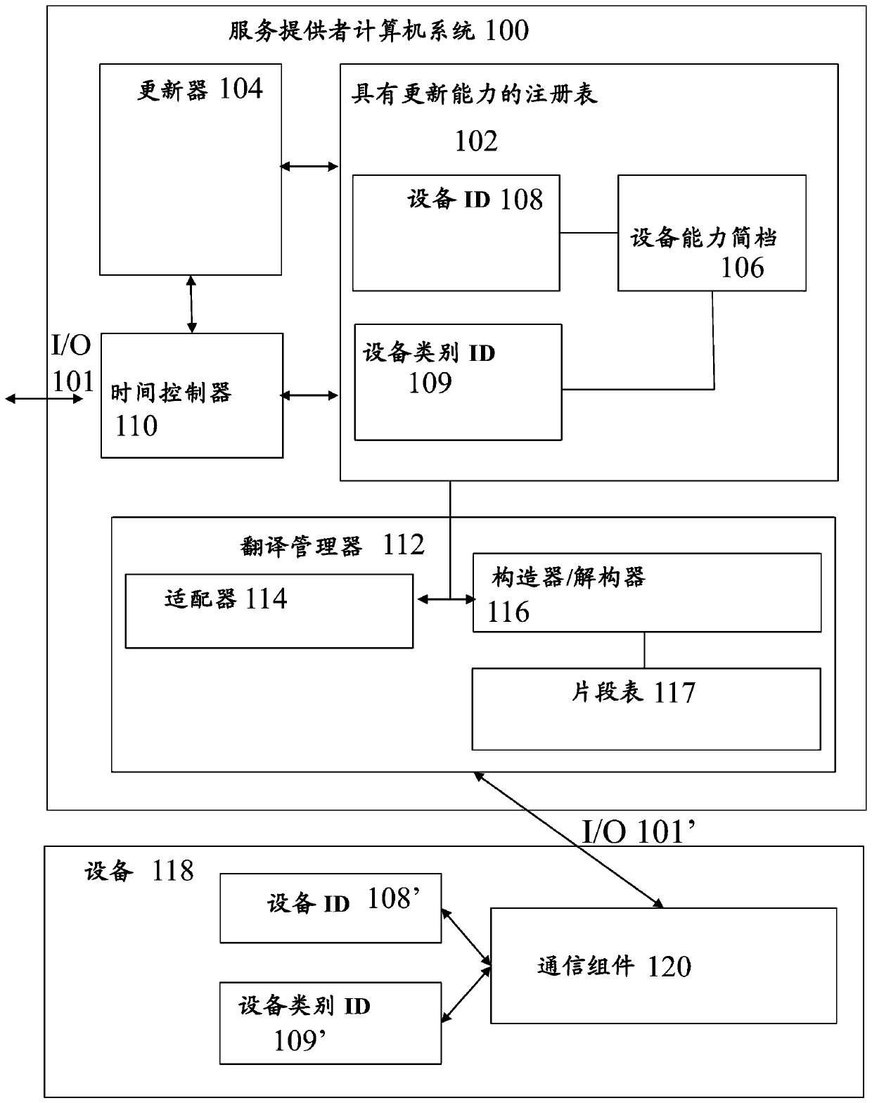 Electronic message control