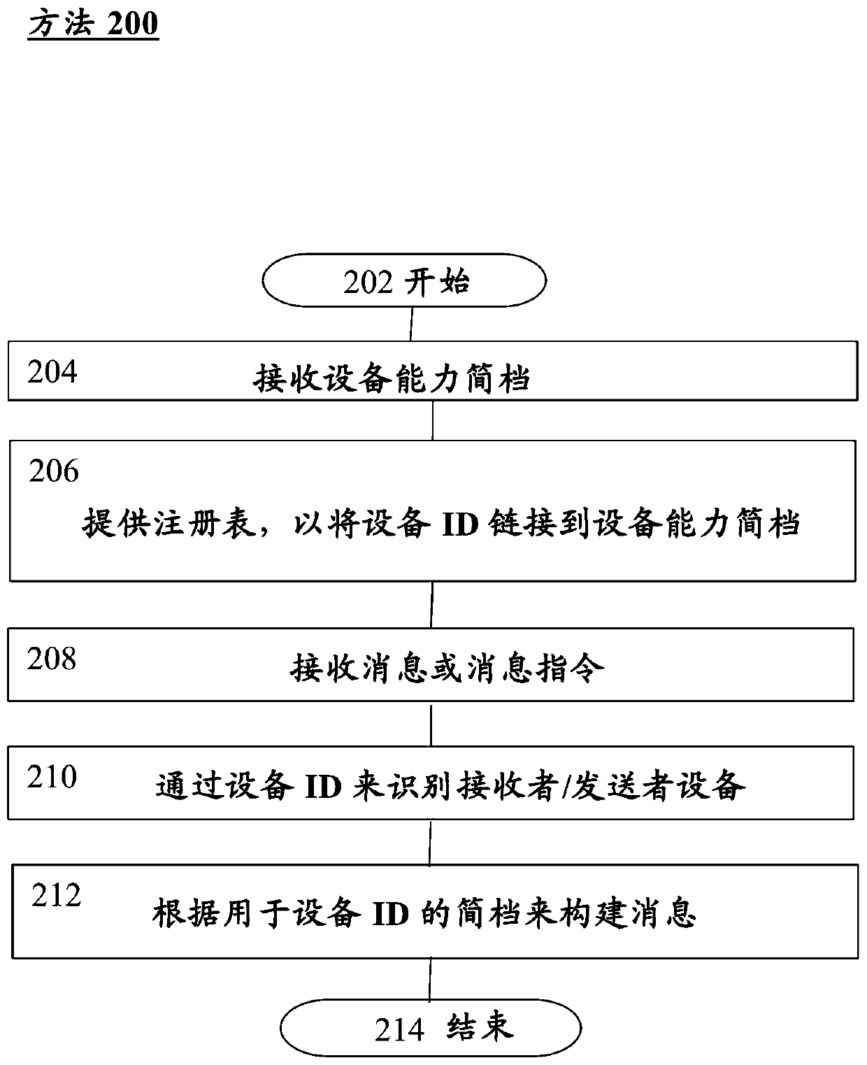 Electronic message control