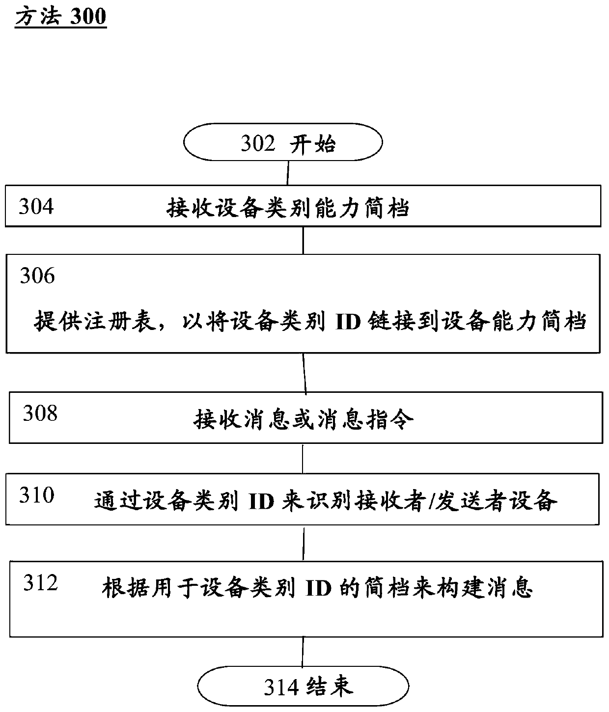 Electronic message control