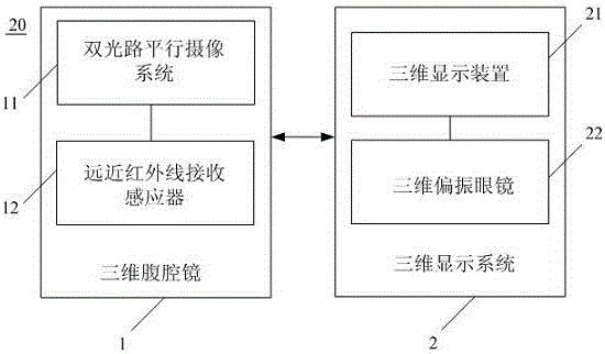 Laparoscopic 3D monitoring equipment with multiple focal depths and multiple spectral segments