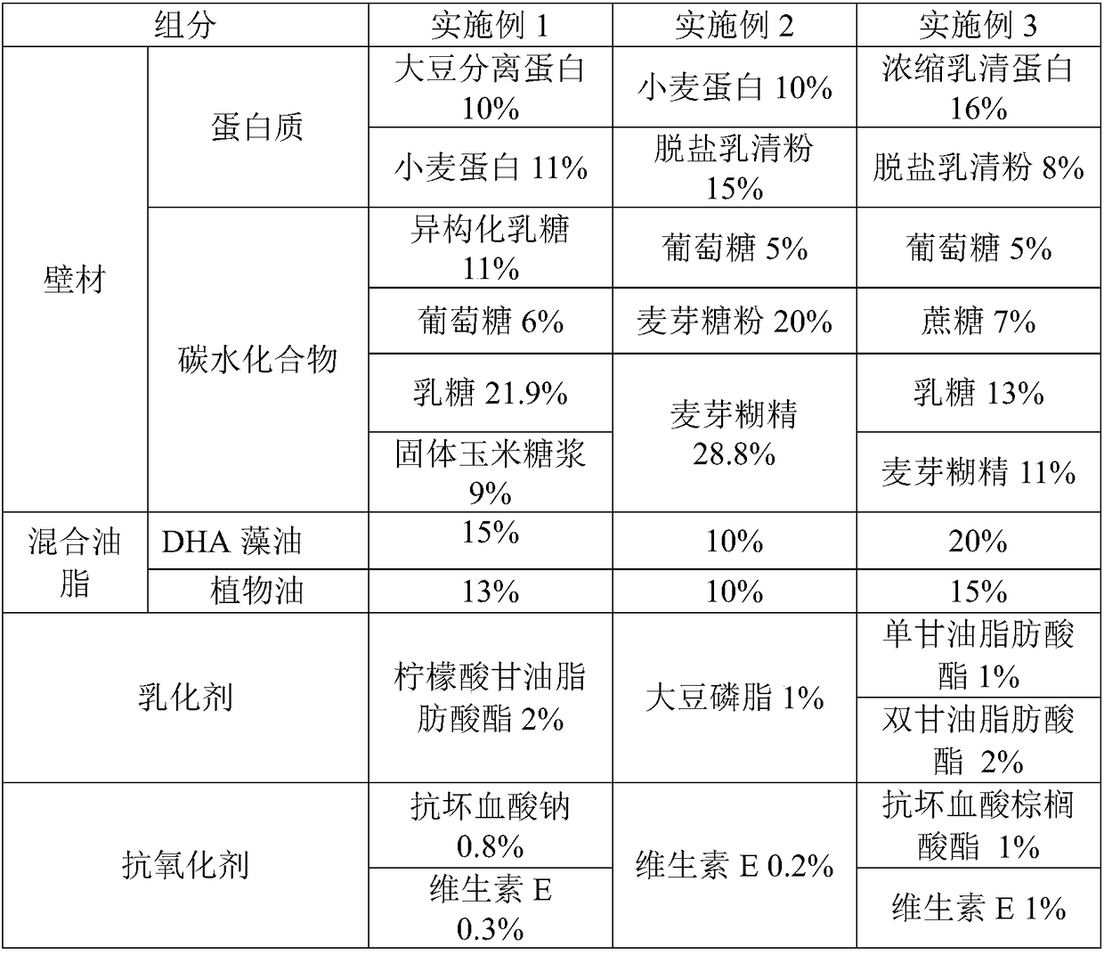 DHA algae oil microcapsule powder and preparation method thereof