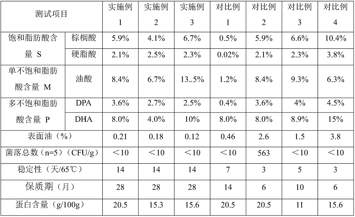 DHA algae oil microcapsule powder and preparation method thereof