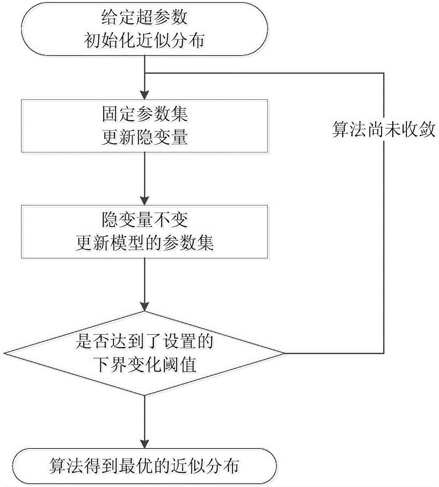 Particle filtering method based on Gaussian mixture model and variational Bayes