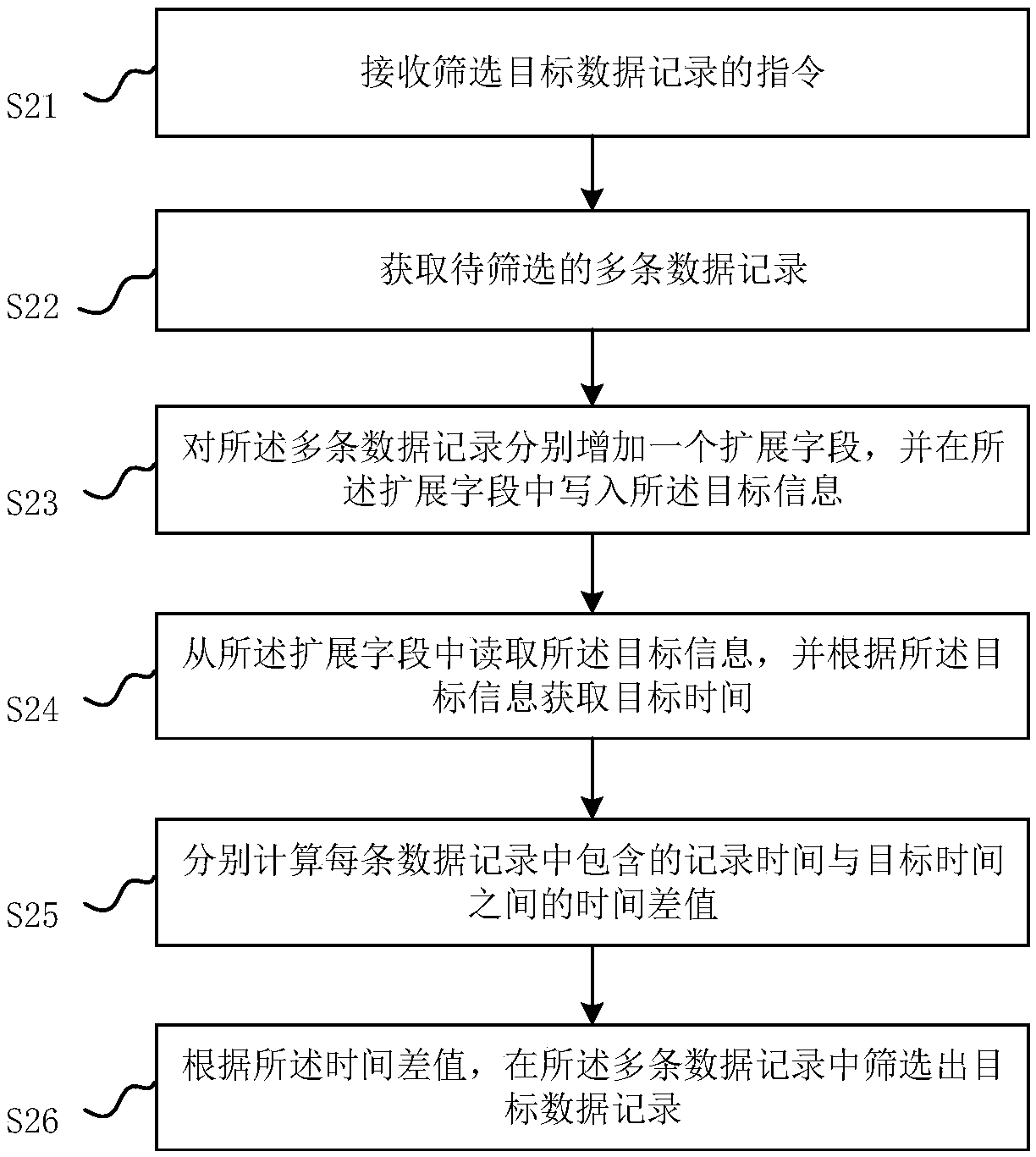 Data record screening method and apparatus