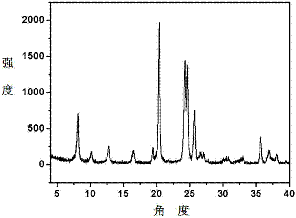 Stable synthetic method for TON zeolite