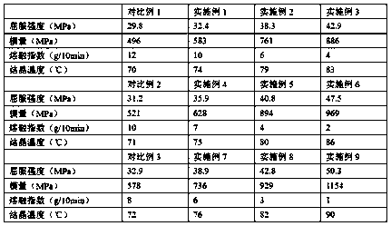 Polybutylene succinate composite material and preparation method thereof