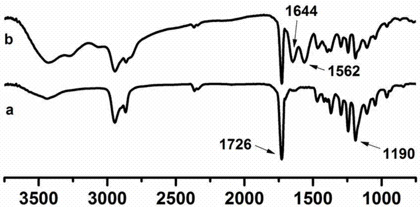 A kind of ternary block copolymer and its preparation method and eye drops made from it