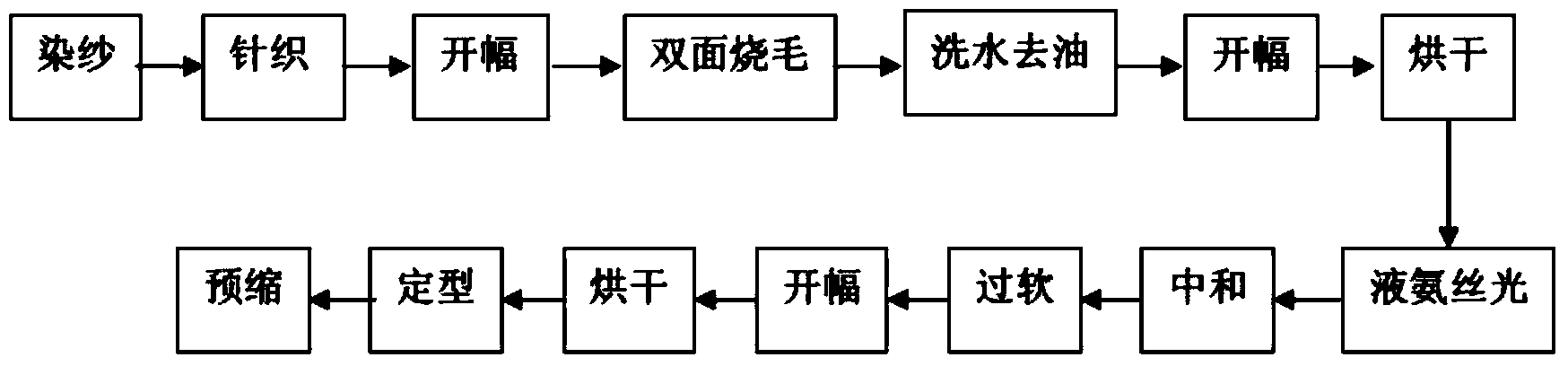 Production method of washable yarn-dyed knitted fabric