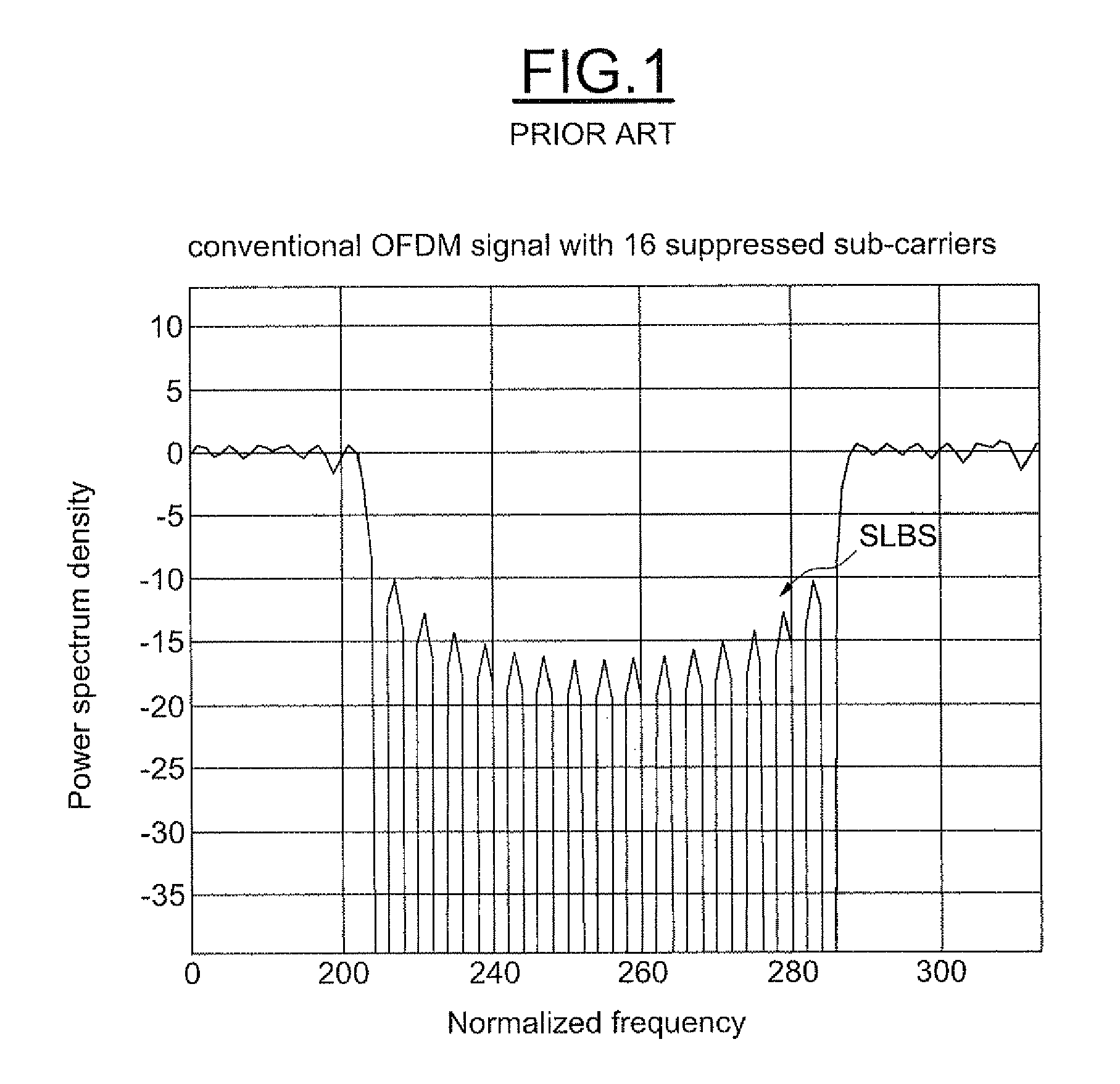 Method and device for notching the transmission band of an analog signal, in particular for a detect and avoid (DAA) operation mode of an MB-OFDM system